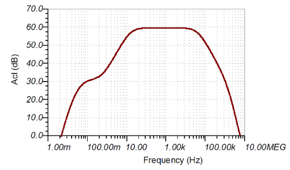 如何使用分立式 JFET 放大低噪聲電路中的小信號？