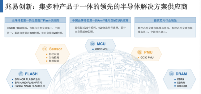 兆易創(chuàng)新：進(jìn)軍模擬芯片，瞄準(zhǔn)電源芯片PMIC和DC/DC等