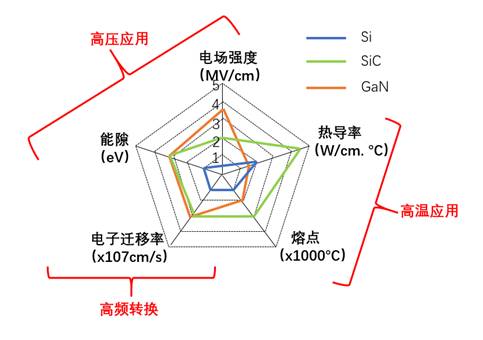 什么是寬禁帶半導(dǎo)體？