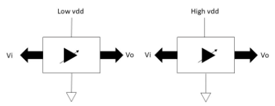 多電壓SoC電源設(shè)計(jì)技術(shù)