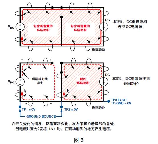 盤點分析DC／DC開關電源中接地反彈