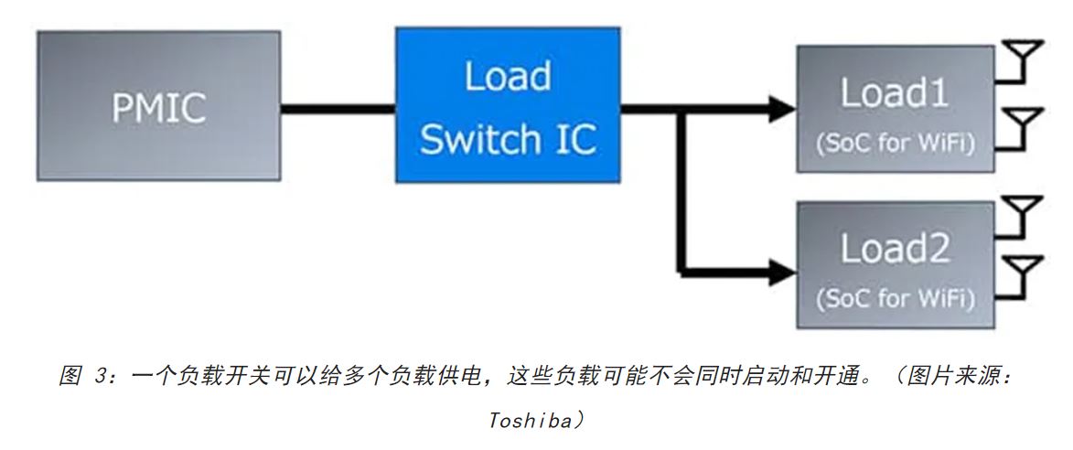 電源軌難管理？試試這些新型的負(fù)載開關(guān) IC！