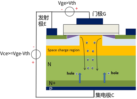 什么是IGBT的退飽和（desaturation）？ 什么情況下IGBT會進入退飽和狀態(tài)？