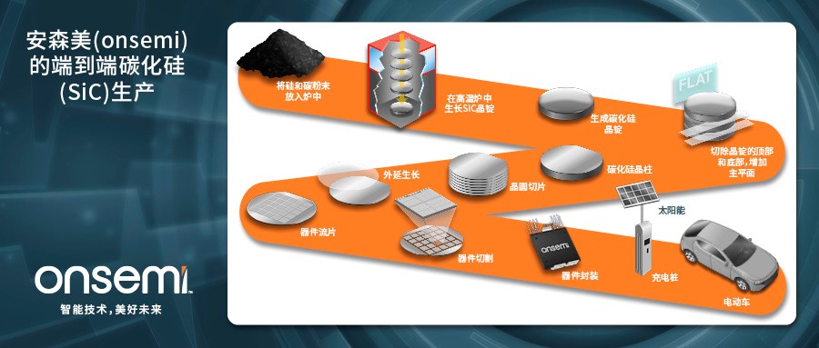 克服碳化硅制造挑戰(zhàn)，助力未來電力電子應(yīng)用