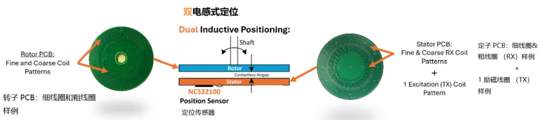 要求苛刻的工業(yè)應(yīng)用，為什么建議選電感式傳感器？