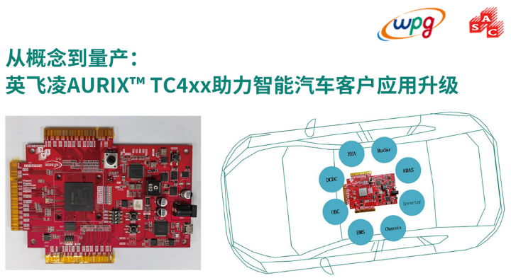 大聯(lián)大品佳創(chuàng)佳績！憑英飛凌AURIX? TC4xx方案榮獲中國工控網(wǎng)“應用創(chuàng)新”大獎