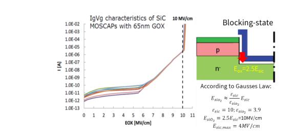 碳化硅功率晶體的設(shè)計(jì)發(fā)展及驅(qū)動(dòng)電壓限制