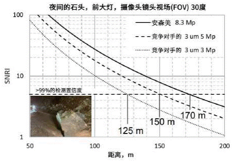 攻克汽車成像演進(jìn)難點(diǎn)