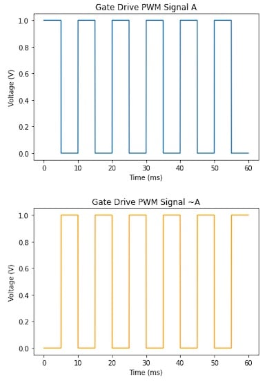 使用互補(bǔ)PWM、擊穿和死區(qū)時(shí)間的 H 橋直流電機(jī)控制