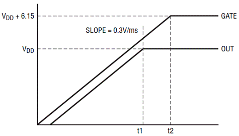 通過LTC4217提高熱插拔性能并節(jié)省設(shè)計(jì)時(shí)間