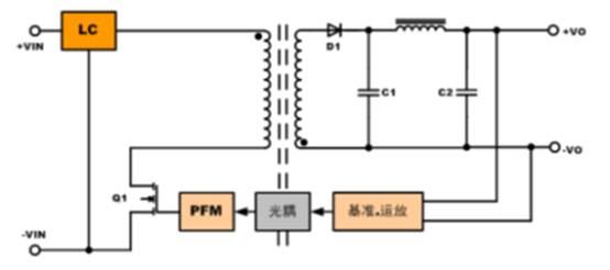 比對隔離電源與非隔離電源