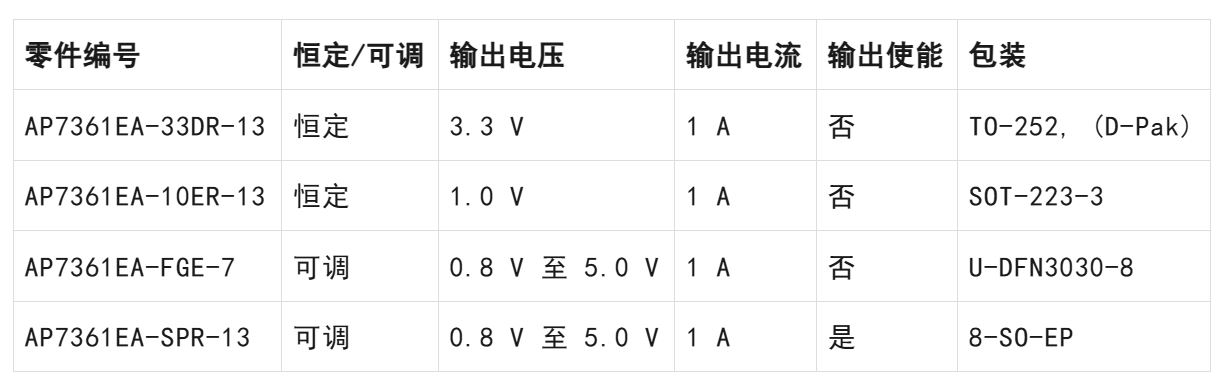 LDO穩(wěn)壓器核心知識點全解析：掌握這些，你就是專家！