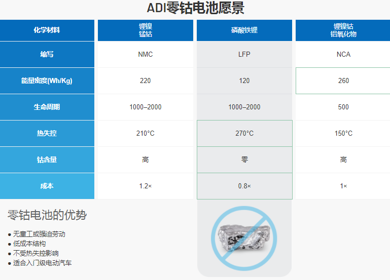 干貨 | 電動(dòng)汽車電池技術(shù)擺脫對鈷的依賴