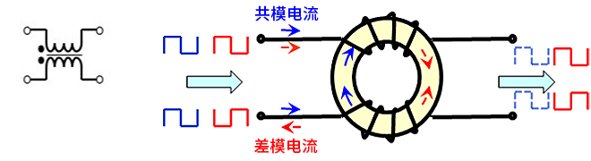 智能汽車CAN FD總線需要什么樣的降噪對策？