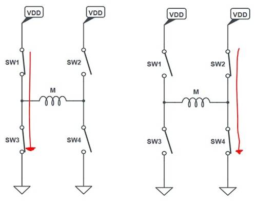 使用互補(bǔ)PWM、擊穿和死區(qū)時(shí)間的 H 橋直流電機(jī)控制