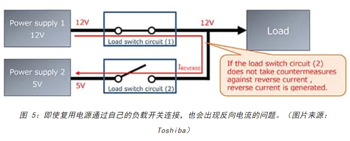 電源軌難管理？試試這些新型的負(fù)載開關(guān) IC！