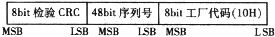 一文全面詳解數(shù)字溫度傳感器DS18B20