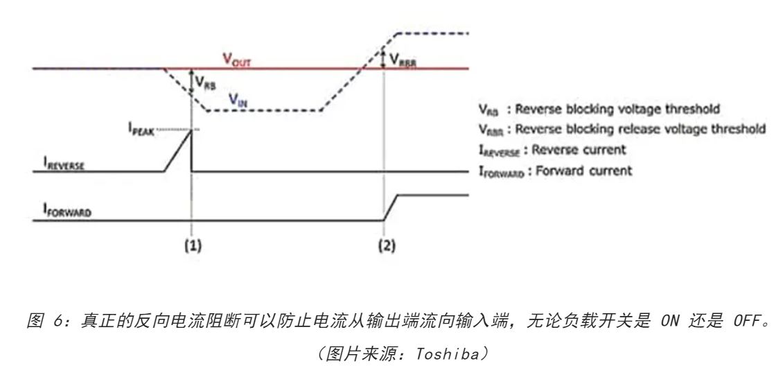 電源軌難管理？試試這些新型的負(fù)載開關(guān) IC！