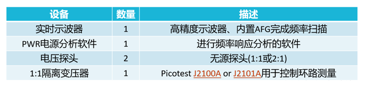 【泰享實(shí)測之水哥秘笈】： 電源測試的人間煙火，深入淺出談環(huán)路響應(yīng)測試！