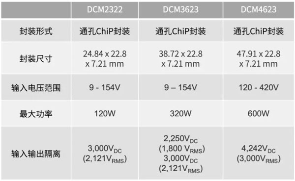 輕量級的電源系統(tǒng)，該如何設(shè)計？