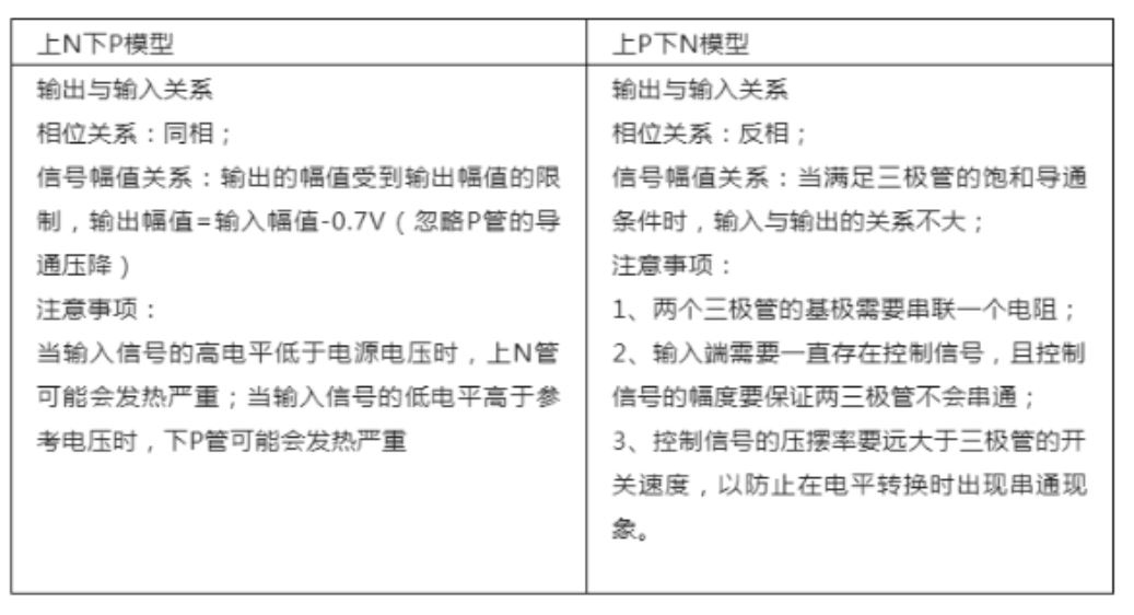 推挽電路的坑，你踩過沒？