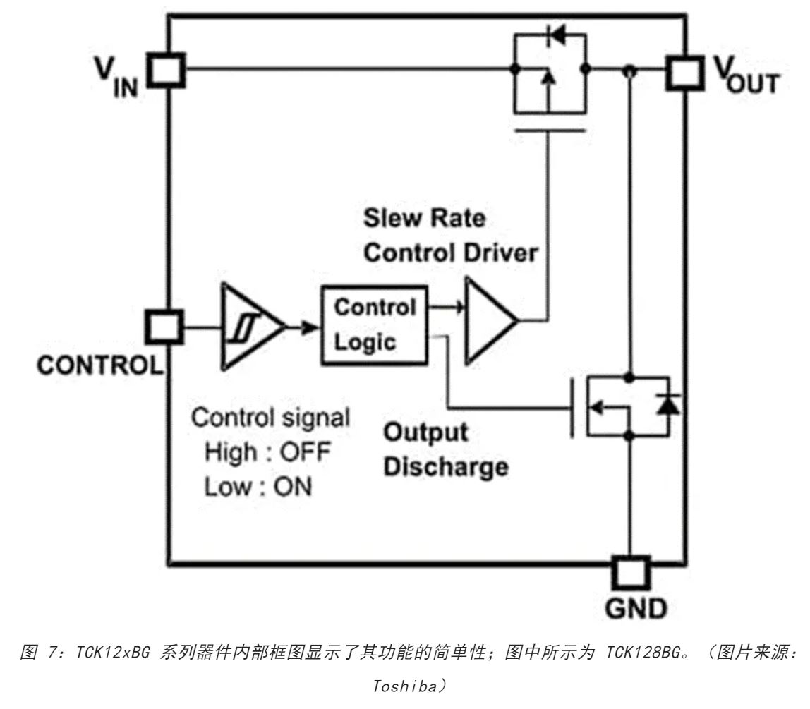 電源軌難管理？試試這些新型的負(fù)載開關(guān) IC！