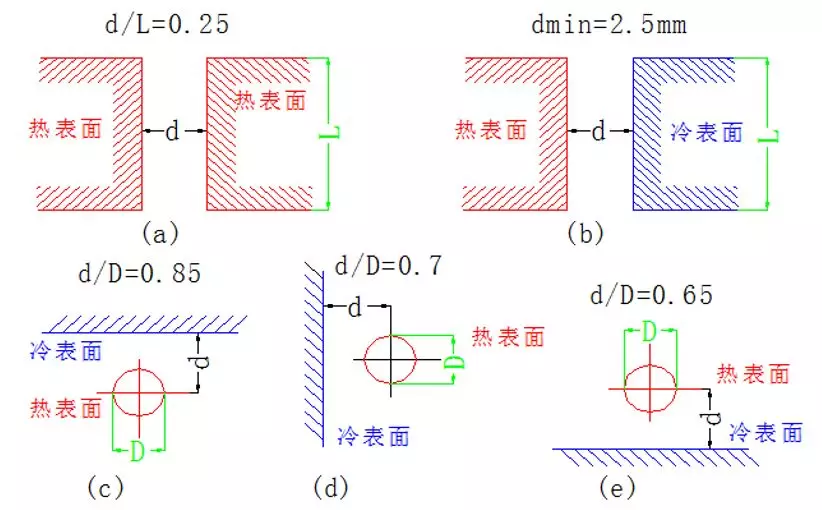 如何利用PCB設(shè)計改善散熱