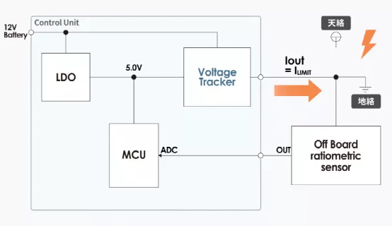 什么是電壓跟蹤器？