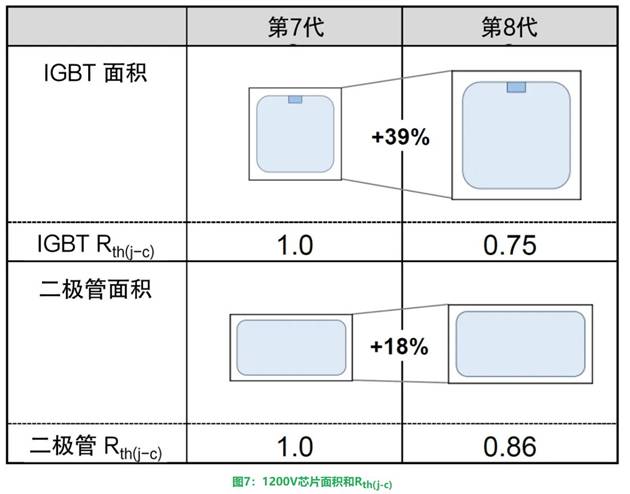 更高額定電流的第8代LV100 IGBT模塊