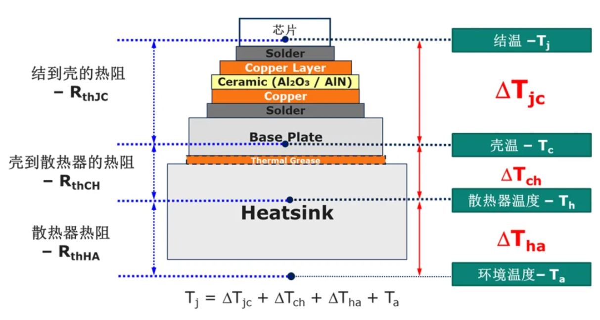 功率器件熱設(shè)計基礎(chǔ)（一）——功率半導(dǎo)體的熱阻