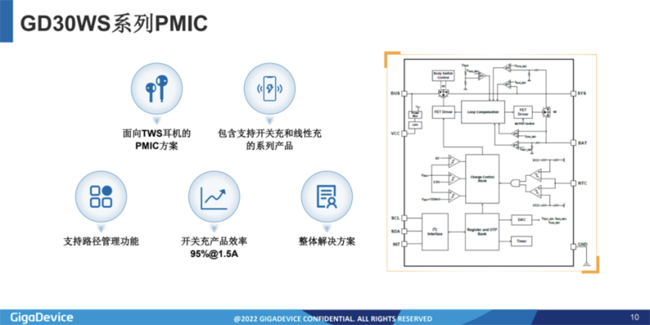 兆易創(chuàng)新：進(jìn)軍模擬芯片，瞄準(zhǔn)電源芯片PMIC和DC/DC等