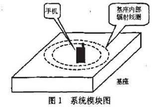 車載手機(jī)充電器的無(wú)線化