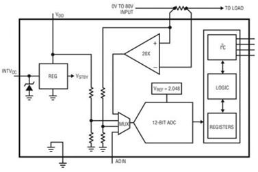 電源監(jiān)視器的設計方法