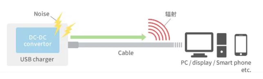 如何應(yīng)對(duì)USB大功率充電器DC-DC轉(zhuǎn)換器的開(kāi)關(guān)噪聲？