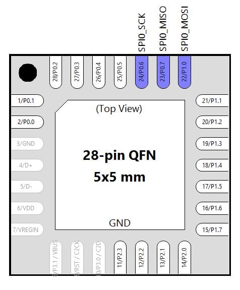 環(huán)境光監(jiān)測(cè)器：在 LCD 上顯示測(cè)量值