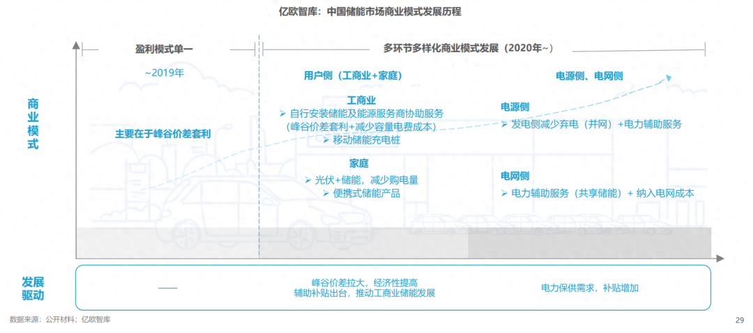 分布式能源體系里儲能電站的應(yīng)用優(yōu)勢有哪些？