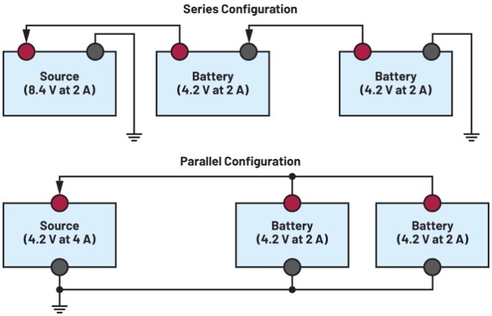 利用USB-C實(shí)現(xiàn)并聯(lián)電池充電如何幫助提升用戶體驗(yàn)