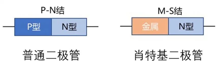 如果不說 你會(huì)特別留意肖特基二極管的這些參數(shù)嗎？