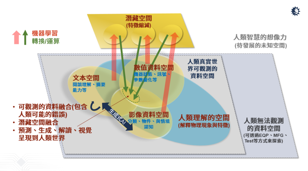 半導體產業(yè)如何善用AI驅動自動化創(chuàng)新？