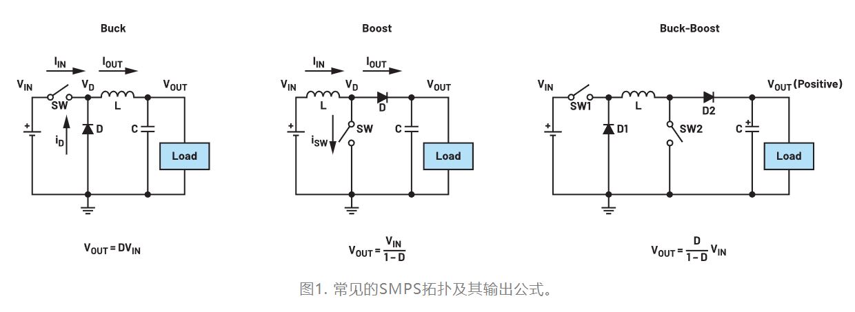 為什么我的電源會出現(xiàn)振鈴和過熱？