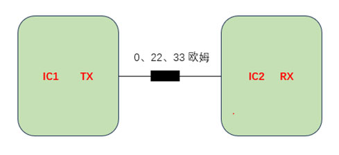 深入了解數(shù)字音頻接口TDM在軟硬件配置中的問(wèn)題