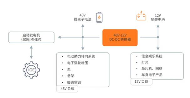 一文解讀48V-12V DC-DC 轉(zhuǎn)換器核心技術(shù)