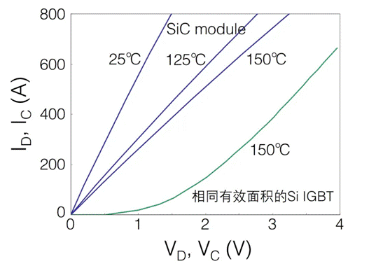 第12講：三菱電機高壓SiC芯片技術(shù)