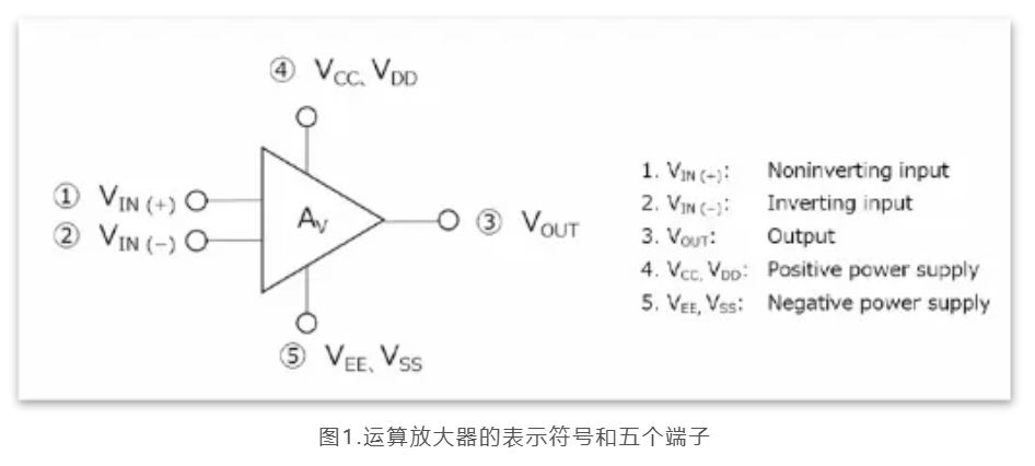 芝識(shí)課堂——運(yùn)算放大器（一），電路設(shè)計(jì)圖中給力的“三角形”