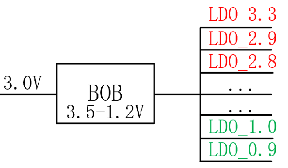 【干貨】強(qiáng)大的4開(kāi)關(guān)升降壓BOB電源，可升可降、能大能小