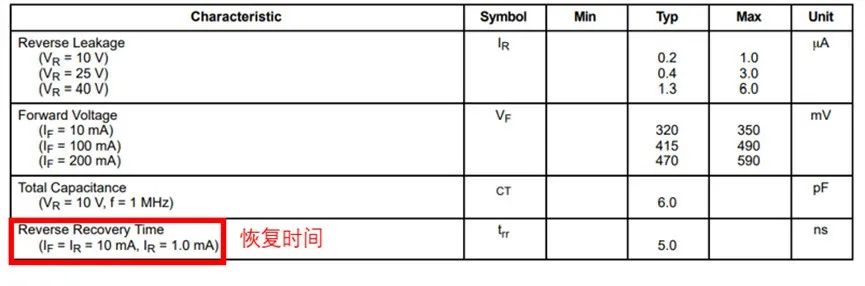 如果不說 你會(huì)特別留意肖特基二極管的這些參數(shù)嗎？