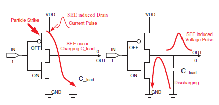 科普主控芯片CPU/FPGA存儲及單粒子翻轉