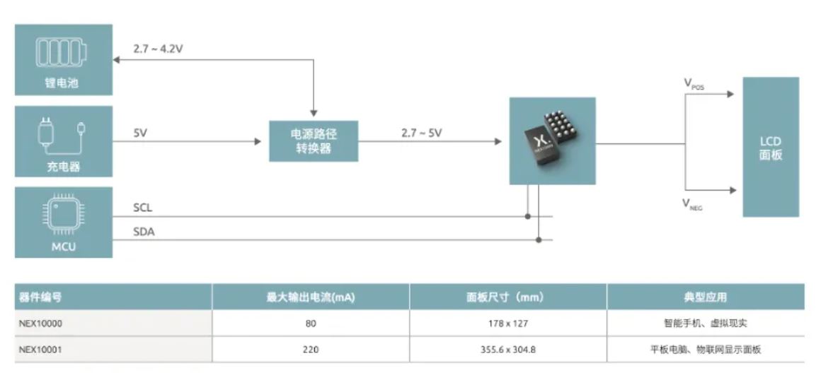 如何打造“不一樣”的電源管理器件？