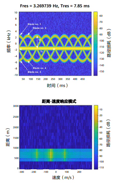 通信感知一體化在車聯(lián)網(wǎng)領(lǐng)域的關(guān)鍵技術(shù)與應(yīng)用