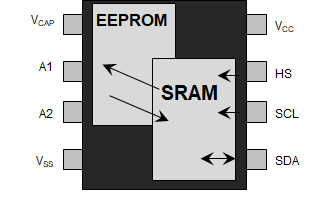 科普主控芯片CPU/FPGA存儲及單粒子翻轉